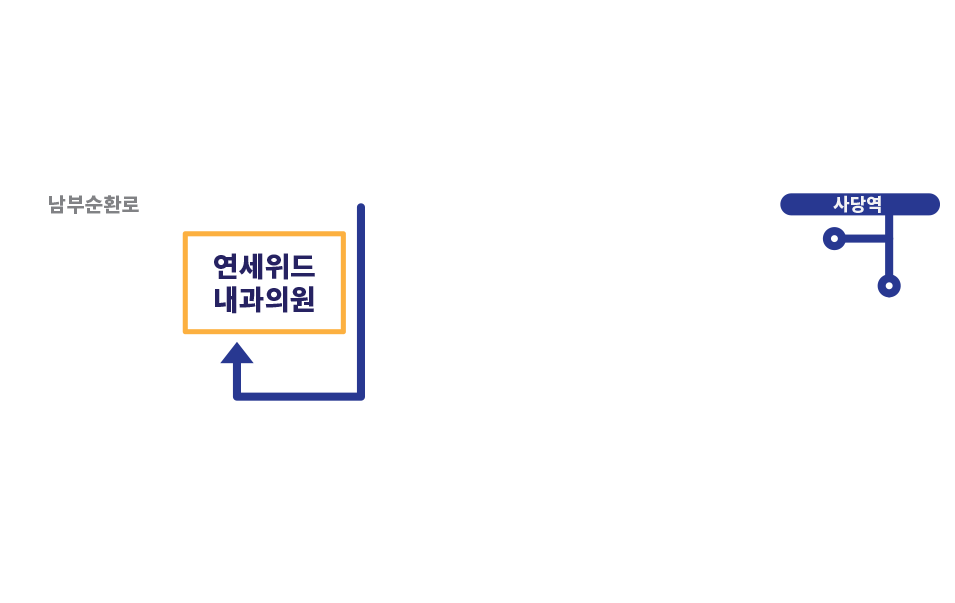 연세위드내과